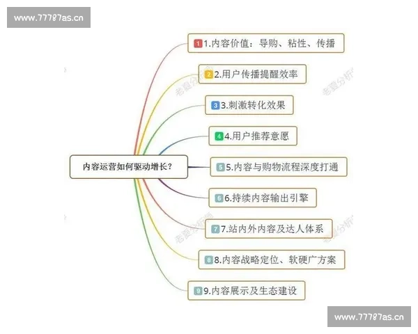 全面揭秘自媒体运营日常工作内容与从业者必备技能成长指南实用篇